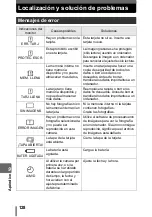 Preview for 128 page of Olympus 800 - Superzoom 800 Manual Avanzado