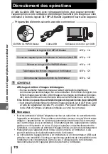 Preview for 112 page of Olympus 800 - Superzoom 800 Manuel Avancé