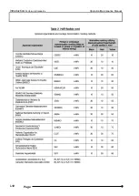 Preview for 14 page of Olympus AL120-12 Series Maintenance Manual