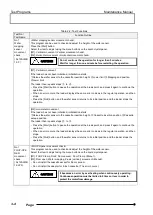 Preview for 32 page of Olympus AL120-12 Series Maintenance Manual