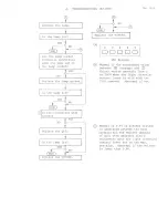 Предварительный просмотр 7 страницы Olympus BH2 Series Troubleshooting & Adjustment Manual