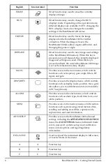 Preview for 8 page of Olympus BondMaster 600 Getting Started Manual