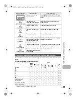 Предварительный просмотр 45 страницы Olympus C-510 Instruction Manual