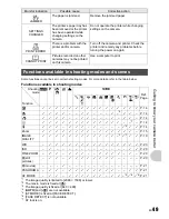 Предварительный просмотр 49 страницы Olympus C-520 Advanced Manual