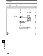 Предварительный просмотр 187 страницы Olympus C-750 - 4MP Digital Camera Manual De Consulta