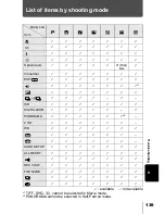 Preview for 140 page of Olympus Camedia C-300 ZOOM Reference Manual