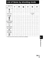 Предварительный просмотр 130 страницы Olympus CAMEDIA C-350ZOOM Reference Manual