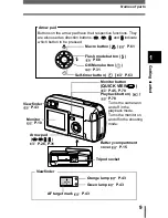 Preview for 10 page of Olympus CAMEDIA C-450 Zoom Reference Manual