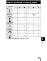 Предварительный просмотр 130 страницы Olympus CAMEDIA C-450 Zoom Reference Manual