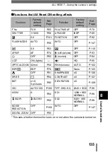 Preview for 136 page of Olympus CAMEDIA C-460 Zoom Reference Manual