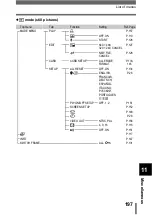 Preview for 198 page of Olympus CAMEDIA C-460 Zoom Reference Manual