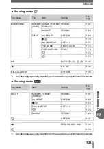 Preview for 125 page of Olympus CAMEDIA C-480 ZOOM Advanced Manual