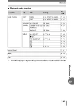 Preview for 127 page of Olympus CAMEDIA C-480 ZOOM Advanced Manual