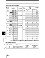 Предварительный просмотр 127 страницы Olympus CAMEDIA C-5050 Zoom Reference Manual