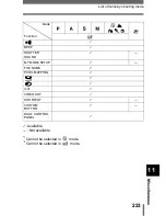 Предварительный просмотр 224 страницы Olympus CAMEDIA C-5050 Zoom Reference Manual