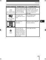 Предварительный просмотр 43 страницы Olympus CAMEDIA C-60 Zoom Basic Manual