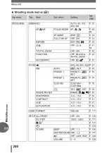 Предварительный просмотр 200 страницы Olympus CAMEDIA C-7070wz Advanced Manual