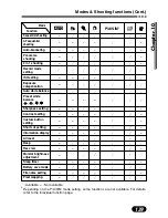 Preview for 140 page of Olympus CAMEDIA C-720 Ultra Zoom Reference Manual