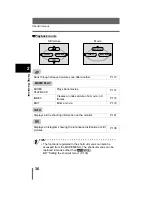 Preview for 82 page of Olympus CAMEDIA C-740 Ultra Zoom Basic Manual