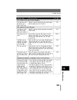 Preview for 215 page of Olympus CAMEDIA C-740 Ultra Zoom Basic Manual