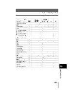 Preview for 227 page of Olympus CAMEDIA C-740 Ultra Zoom Basic Manual