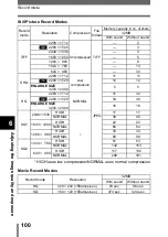 Preview for 101 page of Olympus Camedia C-750 Ultra Zoom Reference Manual