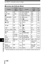 Preview for 139 page of Olympus Camedia C-750 Ultra Zoom Reference Manual