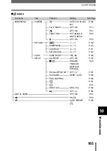 Preview for 186 page of Olympus Camedia C-750 Ultra Zoom Reference Manual