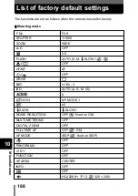 Preview for 189 page of Olympus Camedia C-750 Ultra Zoom Reference Manual