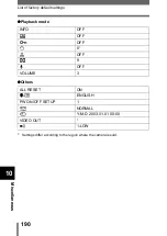 Предварительный просмотр 191 страницы Olympus Camedia C-750 Ultra Zoom Reference Manual