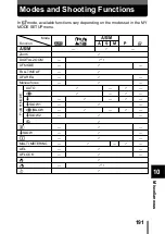 Preview for 192 page of Olympus Camedia C-750 Ultra Zoom Reference Manual