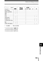 Preview for 194 page of Olympus Camedia C-750 Ultra Zoom Reference Manual