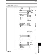 Предварительный просмотр 196 страницы Olympus CAMEDIA C-765 Ultra Zoom Reference Manual