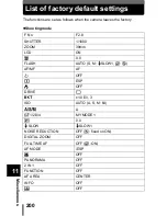 Предварительный просмотр 201 страницы Olympus CAMEDIA C-765 Ultra Zoom Reference Manual