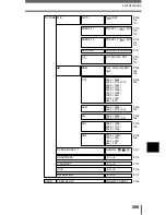 Предварительный просмотр 210 страницы Olympus CAMEDIA C-8080 Wide Zoom Reference Manual
