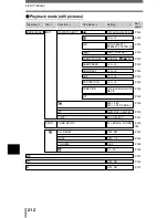 Предварительный просмотр 213 страницы Olympus CAMEDIA C-8080 Wide Zoom Reference Manual