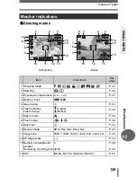 Предварительный просмотр 129 страницы Olympus CAMEDIA D-630 Zoom Advanced Manual