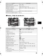 Предварительный просмотр 69 страницы Olympus CAMEDIA SP-500 UZ Basic Manual