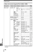 Предварительный просмотр 172 страницы Olympus CAMEDIA SP-500 UZ Manual Avanzado