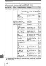 Предварительный просмотр 172 страницы Olympus CAMEDIA SP-500 UZ Manuel Avancé