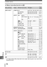 Предварительный просмотр 174 страницы Olympus CAMEDIA SP-500 UZ Manuel Avancé