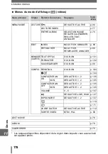 Предварительный просмотр 178 страницы Olympus CAMEDIA SP-500 UZ Manuel Avancé