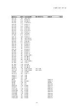 Preview for 54 page of Olympus CLV-160 Maintenance Manual