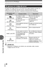 Preview for 98 page of Olympus D595 - 5MP Digital Camera Manual