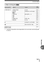 Preview for 141 page of Olympus D595 - 5MP Digital Camera Manual