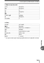 Preview for 145 page of Olympus D595 - 5MP Digital Camera Manual