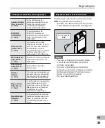 Предварительный просмотр 39 страницы Olympus DM 620 Instruções De Uso