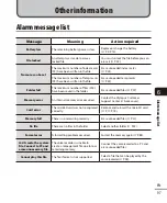 Preview for 97 page of Olympus DM-720 User Manual