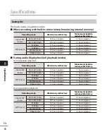 Preview for 88 page of Olympus dm-770 User Manual