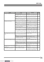 Предварительный просмотр 77 страницы Olympus DP21-SAL Instructions Manual